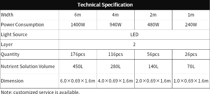 Specification table:Business Cultivation Kit
