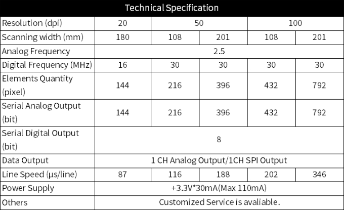 Specification table: MIS