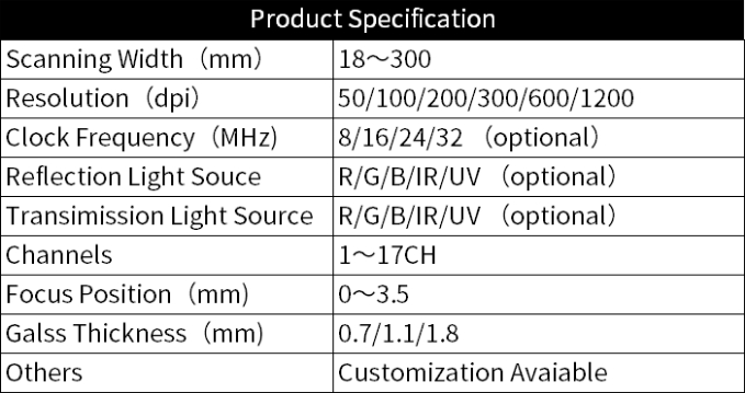 Specification table: Banking CIS