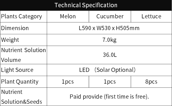 Specification table: Family Cultivation Kit